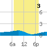 No Name Key tide chart for Friday, September 3, 2021