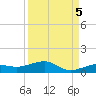 No Name Key tide chart for Sunday, September 5, 2021