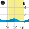 No Name Key tide chart for Monday, September 6, 2021