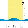 No Name Key tide chart for Tuesday, September 7, 2021