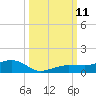 No Name Key tide chart for Monday, October 11, 2021
