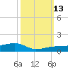 No Name Key tide chart for Wednesday, October 13, 2021