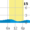 No Name Key tide chart for Friday, October 15, 2021