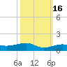 No Name Key tide chart for Saturday, October 16, 2021
