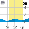 No Name Key tide chart for Wednesday, October 20, 2021