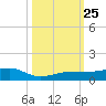 No Name Key tide chart for Monday, October 25, 2021