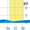 No Name Key tide chart for Wednesday, October 27, 2021
