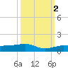 No Name Key tide chart for Saturday, October 2, 2021