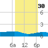 No Name Key tide chart for Saturday, October 30, 2021