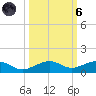 No Name Key tide chart for Wednesday, October 6, 2021