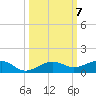 No Name Key tide chart for Thursday, October 7, 2021