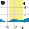 No Name Key tide chart for Thursday, November 4, 2021