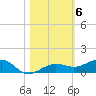 No Name Key tide chart for Saturday, November 6, 2021