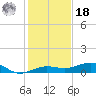 No Name Key tide chart for Saturday, December 18, 2021