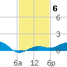 No Name Key tide chart for Monday, December 6, 2021
