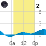 No Name Key tide chart for Sunday, January 2, 2022