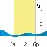 No Name Key tide chart for Wednesday, January 5, 2022