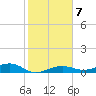 No Name Key tide chart for Friday, January 7, 2022