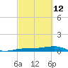 No Name Key tide chart for Saturday, March 12, 2022