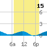 No Name Key tide chart for Friday, April 15, 2022
