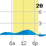 No Name Key tide chart for Wednesday, April 20, 2022