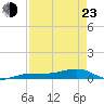 No Name Key tide chart for Saturday, April 23, 2022