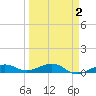 No Name Key tide chart for Saturday, April 2, 2022