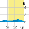 No Name Key tide chart for Wednesday, April 6, 2022