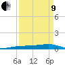 No Name Key tide chart for Saturday, April 9, 2022