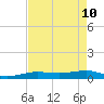No Name Key tide chart for Tuesday, May 10, 2022
