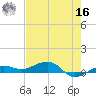 No Name Key tide chart for Monday, May 16, 2022