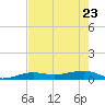 No Name Key tide chart for Monday, May 23, 2022