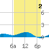 No Name Key tide chart for Monday, May 2, 2022