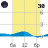 No Name Key tide chart for Monday, May 30, 2022