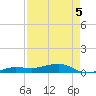 No Name Key tide chart for Thursday, May 5, 2022