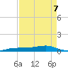 No Name Key tide chart for Saturday, May 7, 2022