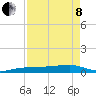 No Name Key tide chart for Sunday, May 8, 2022