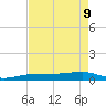 No Name Key tide chart for Monday, May 9, 2022