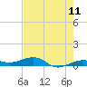 No Name Key tide chart for Saturday, June 11, 2022