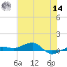 No Name Key tide chart for Tuesday, June 14, 2022