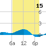 No Name Key tide chart for Wednesday, June 15, 2022