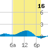 No Name Key tide chart for Thursday, June 16, 2022