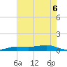 No Name Key tide chart for Monday, June 6, 2022