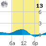No Name Key tide chart for Wednesday, July 13, 2022
