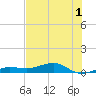 No Name Key tide chart for Friday, July 1, 2022