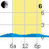 No Name Key tide chart for Wednesday, July 6, 2022