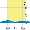 No Name Key tide chart for Thursday, July 7, 2022