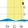 No Name Key tide chart for Friday, July 8, 2022