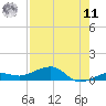 No Name Key tide chart for Thursday, August 11, 2022