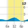 No Name Key tide chart for Friday, August 12, 2022